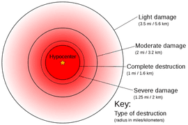 visualisations of blast radius